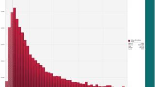 Monte Carlo Simulation An Underutilized Six Sigma Tool  Palisade Webcast [upl. by Haldane]