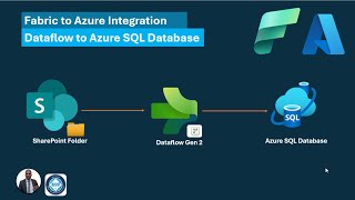 Write from Fabric Dataflow Gen2 to Azure SQL Database [upl. by Naves177]