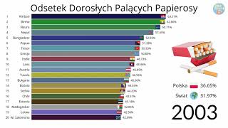 Odsetek Dorosłych Palących Papierosy [upl. by Kayla]