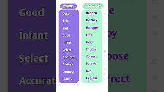 Synonyms part4 english youtube englishgrammar spokenenglish [upl. by Haissi]