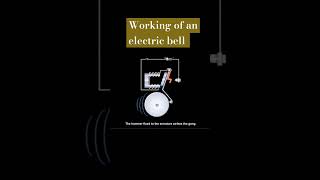 workingofanelectricbell [upl. by Studley]