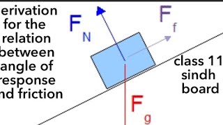 Derive the relation between angle of friction and response first year physics chap 3 derivation [upl. by Niwled]