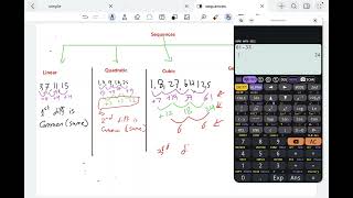 Maths IGCSE Sequences part 1 [upl. by Hardwick]