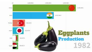 Biggest Eggplant Production countries in the world 1961 2020 [upl. by Nalyorf]