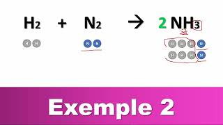 Équilibrer une équation chimique FACILE  Exemple 2 synthèse Ammoniac [upl. by Aicatan507]