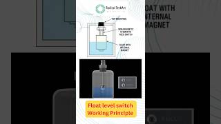 Float Level switch working Principle  Types of level sensor float level switch working [upl. by Fernando]