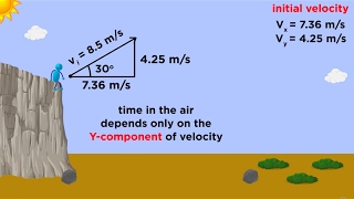 Kinematics Part 3 Projectile Motion [upl. by Herrera372]