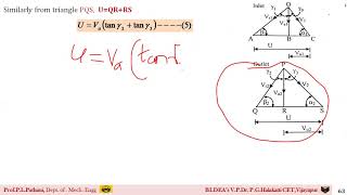 Lecture15 Analysis of Axial Flow Pumps Compressors [upl. by Corry]