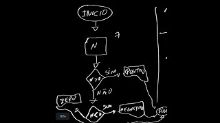 Questão 02  Resolução com Fluxograma [upl. by Enomal99]