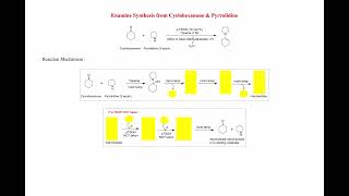 Enamine Synthesis from Cyclohexanone amp Pyrrolidine [upl. by Ailad]