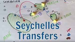 Transfers in the Seychelles  Islandhopping around the inner islands [upl. by Enelrac928]