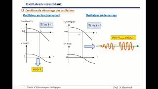 Oscillateurs Sinusoïdaux Partie 1 [upl. by Atnahsa]