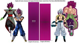 Fusion Zamasu amp Vegito Vs Gogeta amp Broly Power Levels [upl. by Leverick]