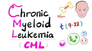 Chronic Myeloid Leukemia CML  Myeloproliferative Neoplasm MPN  Philadelphia Chromosome [upl. by Ramah503]