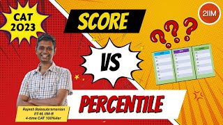 CAT 2023 Score vs Percentile  CAT 2023 Analysis  2IIM CAT Preparation [upl. by Mini]