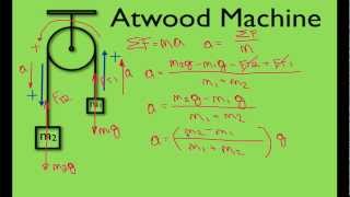 Newtons 2nd Law 7 of 21 Calculating Acceleration of a Atwood Machine [upl. by Cadmarr]