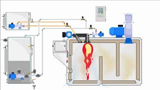 Operation of Ship Incinerator Waste Oil [upl. by Hseyaj299]