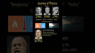 ETP325 Rise of PreSocratic Physics physicsoftheuniverse astrophysics astronomy philosophy [upl. by Laverne]