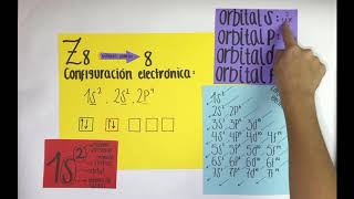 Diagrama de orbitales [upl. by Aihsein]