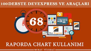 DevExpress Ders 68 Raporda Chart Kullanımı [upl. by Daisi]