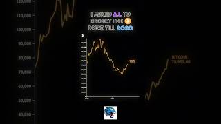 I asked AI to predict the Bitcoin price till 2030 2025 bitcoin bitcoinpriceprediction [upl. by Gwendolen529]