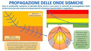 PROPAGAZIONE DELLE ONDE SISMICHE [upl. by Pryor]