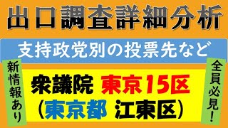 東京15区の結果を出口調査から徹底分析！【支持政党別投票先を調べ、参政党支持者の票が日本保守党の飯山氏へ何割流れたのか、逆に吉川さんの票はどこから来たのかなどを分析しました】参政党・保守党支持者必見！ [upl. by Nosak]