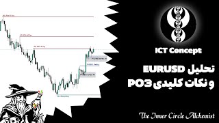 Marker Analysis ICT  تحلیل و برسی جفت ارز یورو به دلار به روش آی سی تی [upl. by Cyrus875]