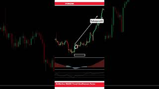 DeMarker MACD Trend Confluence Forex Trading Strategy [upl. by Mohandas15]