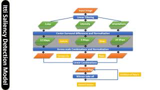 Saliency Detection [upl. by Darcee]