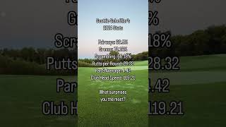 Scottie Scheflers 2024 PGA Tour Stats [upl. by Sasha910]