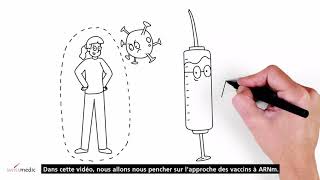 Comment fonctionne un vaccin à ARNm [upl. by Brina]