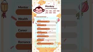 The Monkey Animal Sign Forecast For 2023 [upl. by Sirraf337]