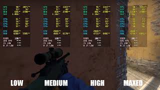 CSGO ALL SETTINGS Core 2 Quad Q9400  750Ti 2GB  8GB RAM  Benchmark [upl. by Koball594]