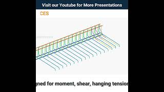 Understanding Cantilever slab reinforcement shorts [upl. by Lamhaj372]