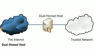 Firewall Deployment Architectures [upl. by Talley]