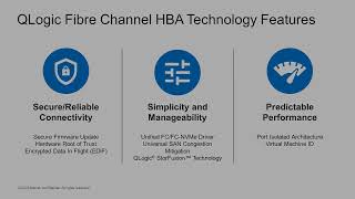 Why Marvell QLogic Fibre Channel HBAs for your Customers  Follow the Wire Series  Marvell [upl. by Garreth]