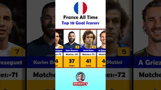 France All Time Top 10 Goal Scorers shorts viralvideo youtubeshorts [upl. by Hecker964]