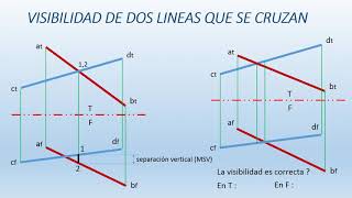 VISIBILIDAD DE LINEAS QUE SE CRUZAN EN GEOMETRIA DESCRIPTIVA [upl. by Regnij]