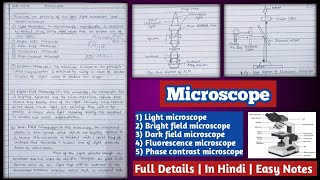 Microscope  Light Bright field Fluorescence Phase contrast Microscope  Types of Microscope [upl. by Sorel493]