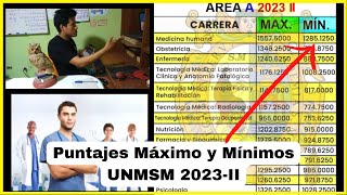 PUNTAJES MÁXIMOS y MÍNIMOS San Marcos 2023II  COSTOS y FECHAS UNMSM [upl. by Nikola542]