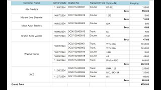 RDLC Report in Aspnet MVC Application  make group by property and Total by Group and Grand GROUP [upl. by Rukna]