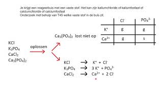 Oefeningen Het aantonen van ionen met een neerslagreactie Gebruik T45 [upl. by Gaillard]