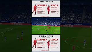 Nemanja GUDELJ ● GAME ANALYSIS VS ESPANYOL ● DATA ANALYSIS ● 202425 [upl. by Banna]