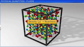 CBSE Class 11 Physics 10  Mechanical Properties of Fluids Part 1  Full Chapter  By Shiksha [upl. by Nirahs556]