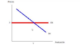 3 Tres modelos macroeconomicos [upl. by Heinrich]