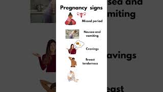 Preganncy Signs amp Symptoms pregnancy nausearelief fatigue fatigu [upl. by Otokam687]