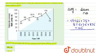 The line chart given below shows the sales in crores of a company for the years 2009 to2016 Wh [upl. by Elokyn]