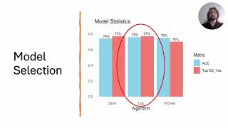 Case 2  National City Bank Customer Propensity Model and FindingsC\ [upl. by Nelloc]