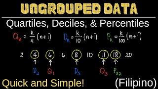 Quartiles Deciles and Percentiles for Ungrouped Data  Measures of Position  Statistics [upl. by Namielus]